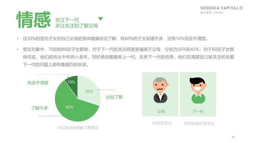 报告 2019年中国城市养老消费洞察报告 